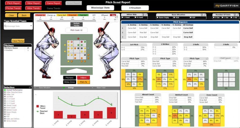 Softball Pitching Chart Template