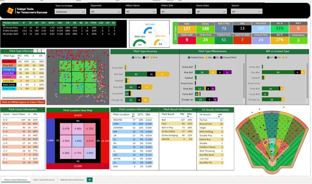 Pitcher's performance report for baseball softball by Dartfish
