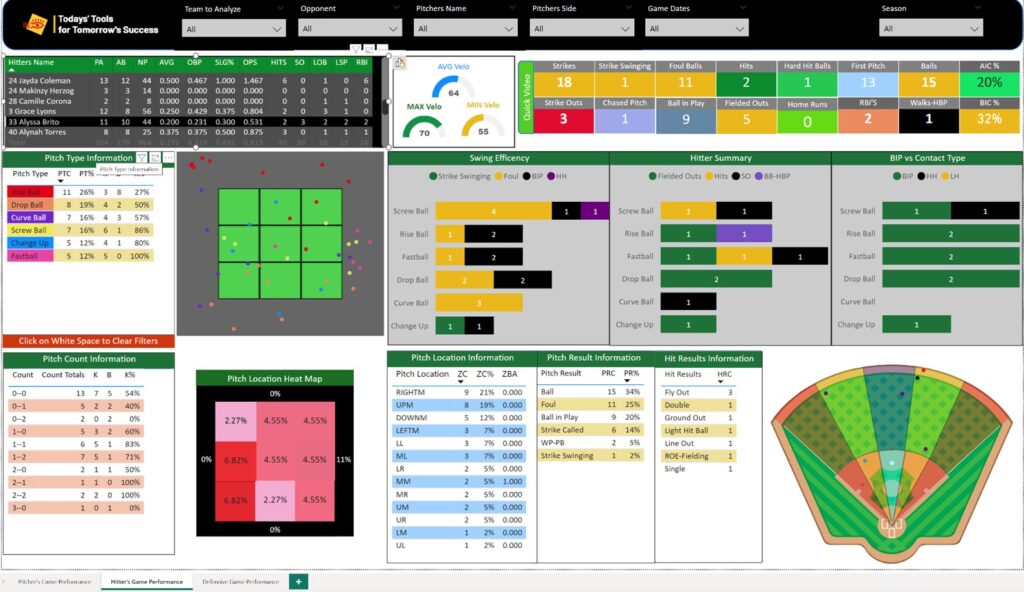 Hitter's performance report for baseball softball by Dartfish